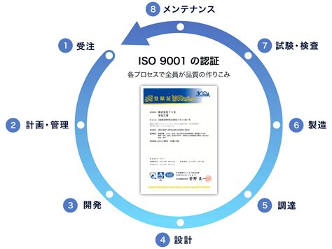 品質保証体制 事業内容 株式会社tve