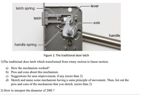 Solved Figure 1: The traditional door latch 1)The | Chegg.com