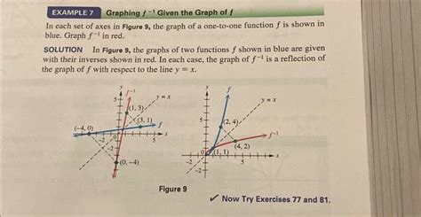 Solved Determine Whether Each Pair Of Functions Graphed Are Chegg