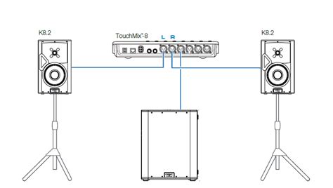 Setting Subwoofer Level Correctly In Your Pa System Live Sound