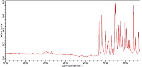 1 3 CHLOROMETHYL 4 METHOXYPHENYL ETHAN 1 ONE 62581 82 2 FT IR