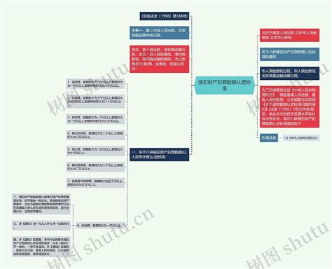 侵犯财产犯罪数额认定标准思维导图编号p8901333 Treemind树图