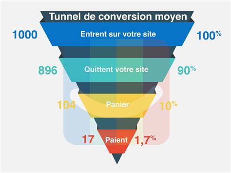 Quel est votre taux de conversion ?-blog elloha