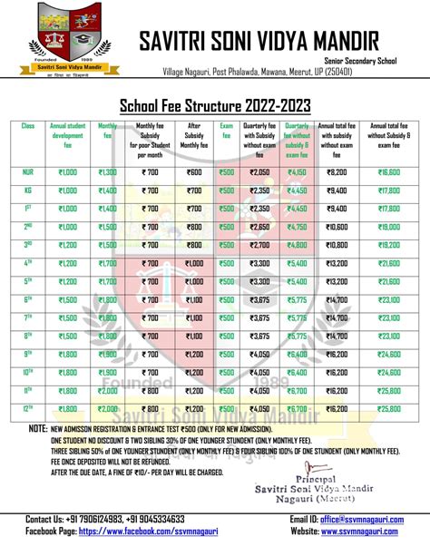 Fee Structure