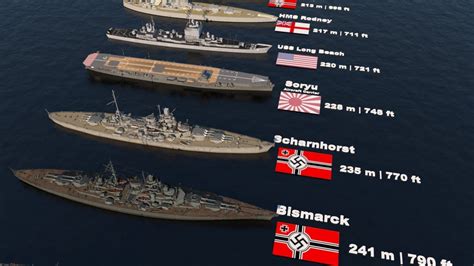 Yamato Battleship Size Comparison