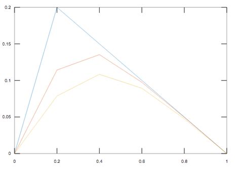 Advanced Engineering Mathematics 9780470458365 Exercise 11 Quizlet