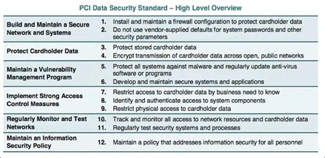 What Is Pci Risk Assessment An In Depth Guide