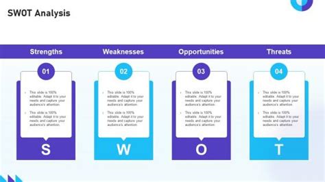 Swot Analysis Mobile App Powerpoint Presentation And Slides Slideteam