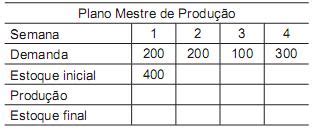 Uma Empresa Elabora O Plano Mestre De Produ O Mps De Um D