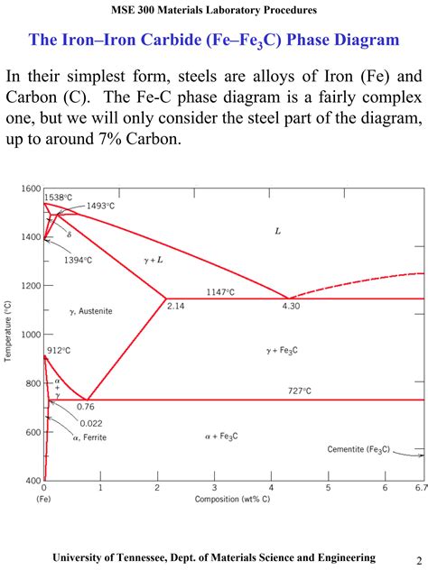 Solution Iron Iron Carbide Phase Diagram Studypool