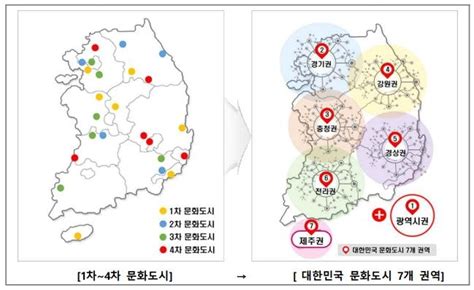 문체부 대한민국 문화도시 7곳 지정해 4년간 집중육성 연합뉴스