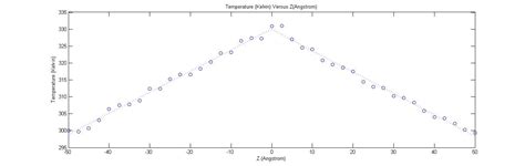 About Thermal Conductivity Calculation Of Graphene Lammps Mailing