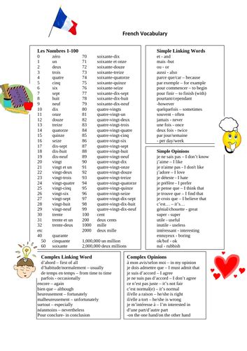 French Vocabulary Mat | Teaching Resources