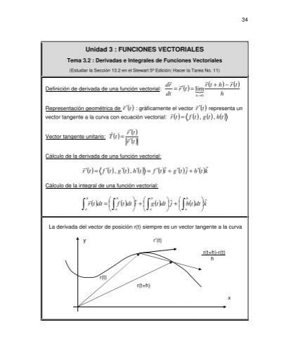 Derivadas E Integrales De Funciones Vectoriales