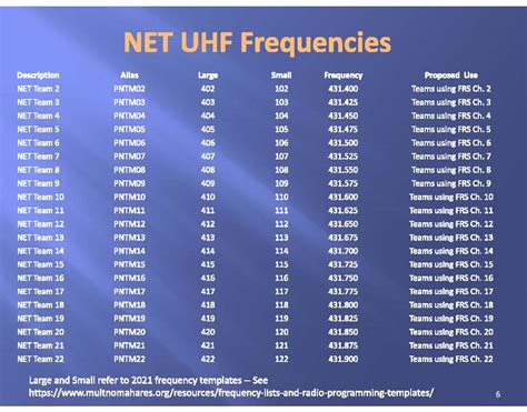 Uhf Vhf What These Frequencies Are And Why You Need To Off