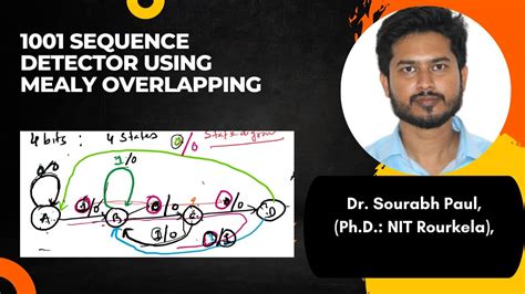 1001 Sequence Detector Mealy Overlapping Method Digital Electronics