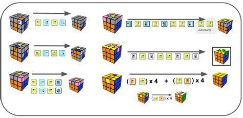 How To Solve The Rubik's Cube Easy Deals | www.aikicai.org