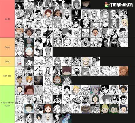 The Promised Neverland Manga And Anime Tier List Community Rankings