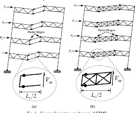 Figure 1 From Cyclic Loading Performance Of Full Scale Special Truss