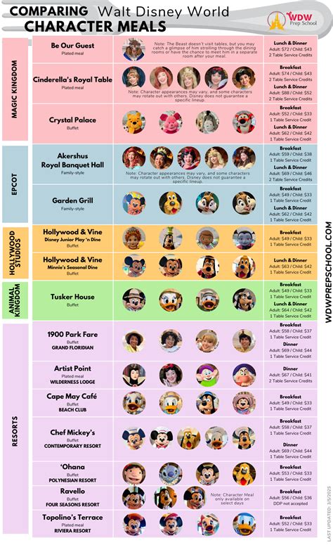 Walt Disney Characters Menus What Is The Best Disney World Character