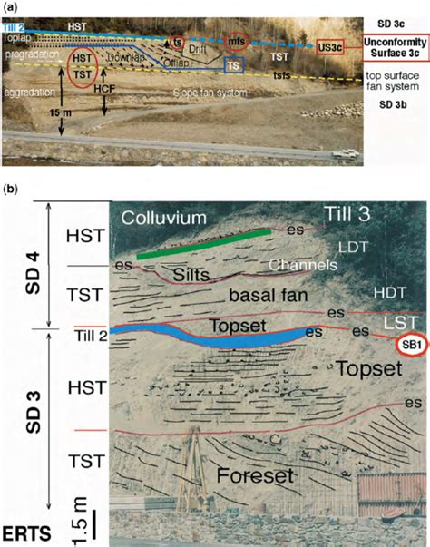 Illustration Of Key Exposures From The La Massana Palaeolake