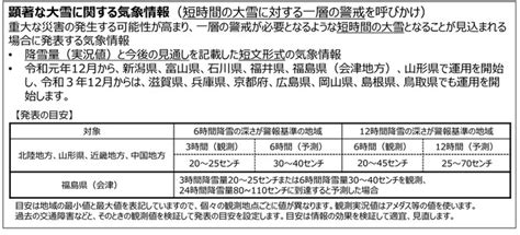 大雪に備えるための気象情報の使い方（後編） 危機管理担当者が最低限知っておきたい気象の知識 リスク対策com 新建新聞社