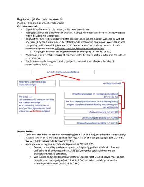 Begrippenlijst Verbintenissenrecht 123 Begrippenlijst