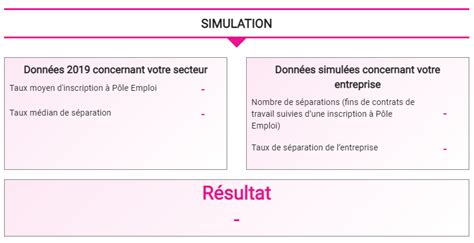 BONUS MALUS MODULATION DE LA CONTRIBUTION DASSURANCE CHOMAGE