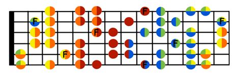 Escala Flamenco Guitarra Decibel Score Cursos De Guitarra