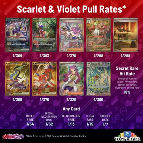 Twilight Masquerade Pull Rates Revealed Gold Cards Just Slightly