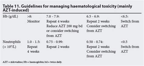 Adult Antiretroviral Therapy Guidelines 2014