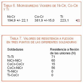 Estudio Comparativo Entre Las Aleaciones Cromo N Quel Cromo Cobalto Y