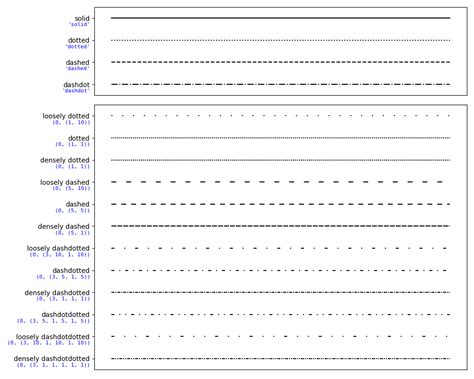 Linestyles Matplotlib 3 1 0 Documentation Hot Sex Picture