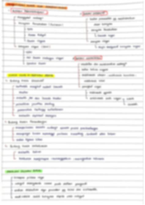 Solution Nota Ringkas Sejarah Tingkatan 4 Bab 2 Spm Studypool