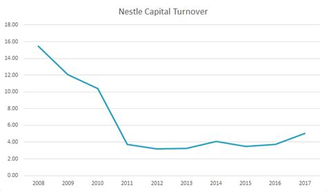 Nestle India Fmcg Play Stock Opportunities Valuepickr Forum