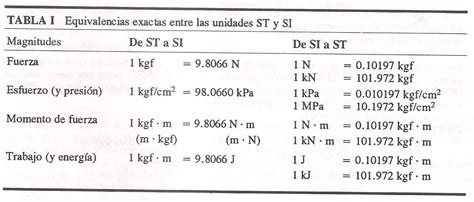 Algunos Tópicos de Resistencia de Materiales julio 2015