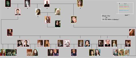 Tom Riddle Family Tree