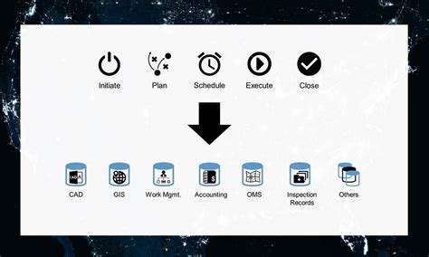 Intelligent Software Interfaces for Utilities - Spatial Business ...