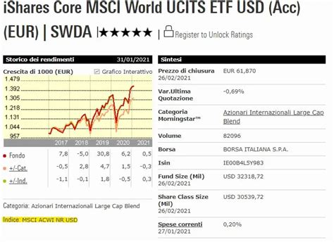 Fondi Attivi Vs Fondi Passivi Quali Sono Meglio