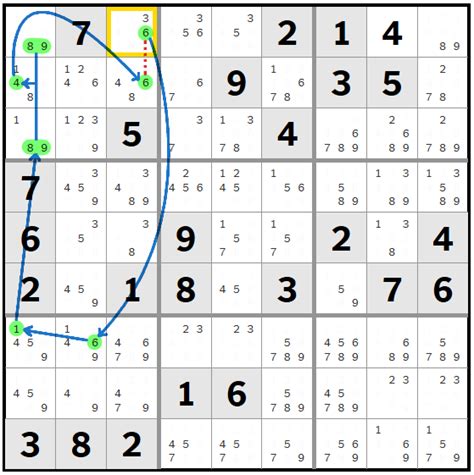 Todays hard NY times sudoku was really hard, the highlighted box needs ...