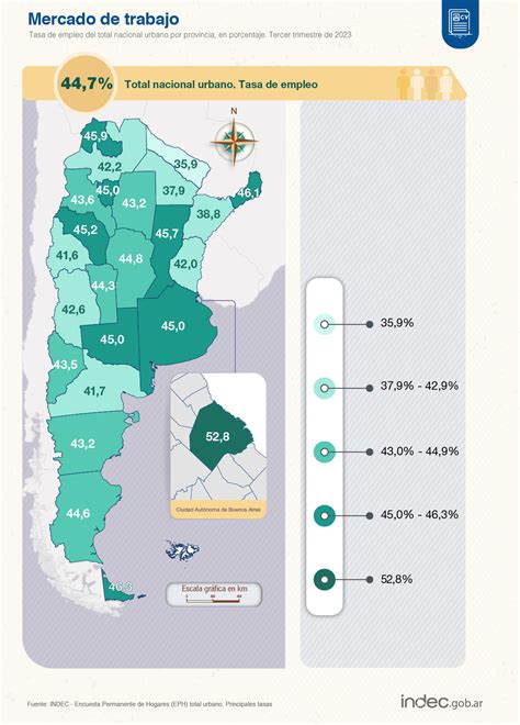 La desocupación en el tercer trimestre de 2023 fue de 5 4