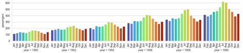 Python Multiple Multiple Bar Graphs Using Matplotlib Stack Overflow