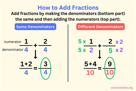 Add Fractions Calculator