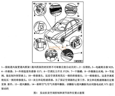 奥迪a6、a6l自动空调系统原理及故障检修 精通维修下载