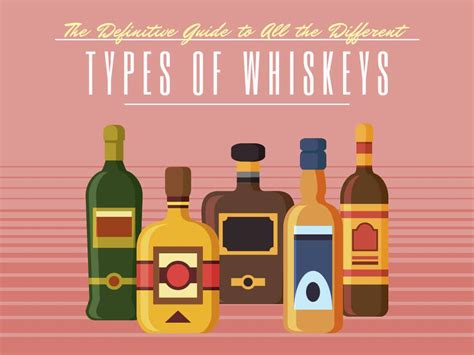 The Definitive Guide to All the Different Types of Whiskeys | Alcoline Blog