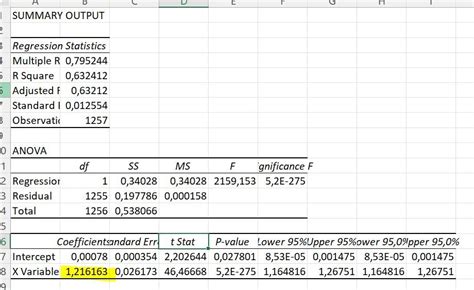 How To Calculate Beta In Excel All Methods Regression Slope