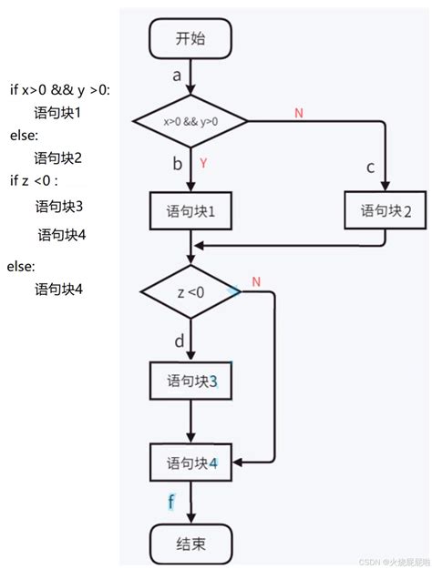 【软件测试】测试的分类 Csdn博客