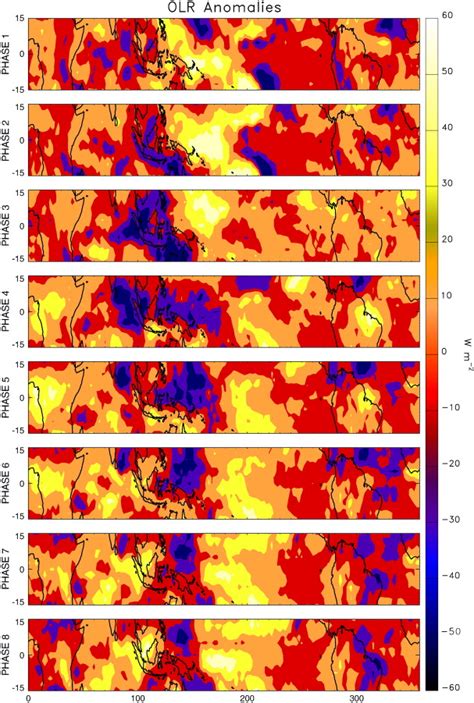 Composites Of Bandpass Filtered Olr Anomalies Wm During Active Mjo