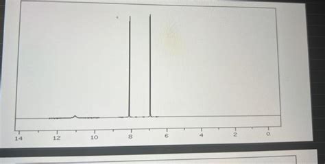 Solved Label All Revelant Peaks On The IR 1H NMR And 13 C Chegg