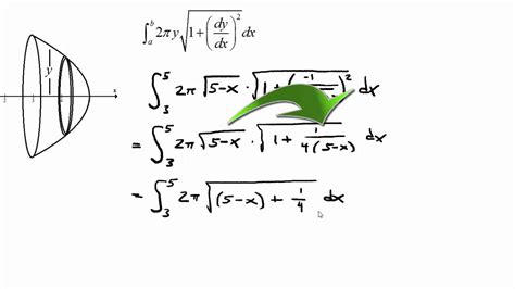 Surface Area Of A Solid Of Revolution Q Youtube